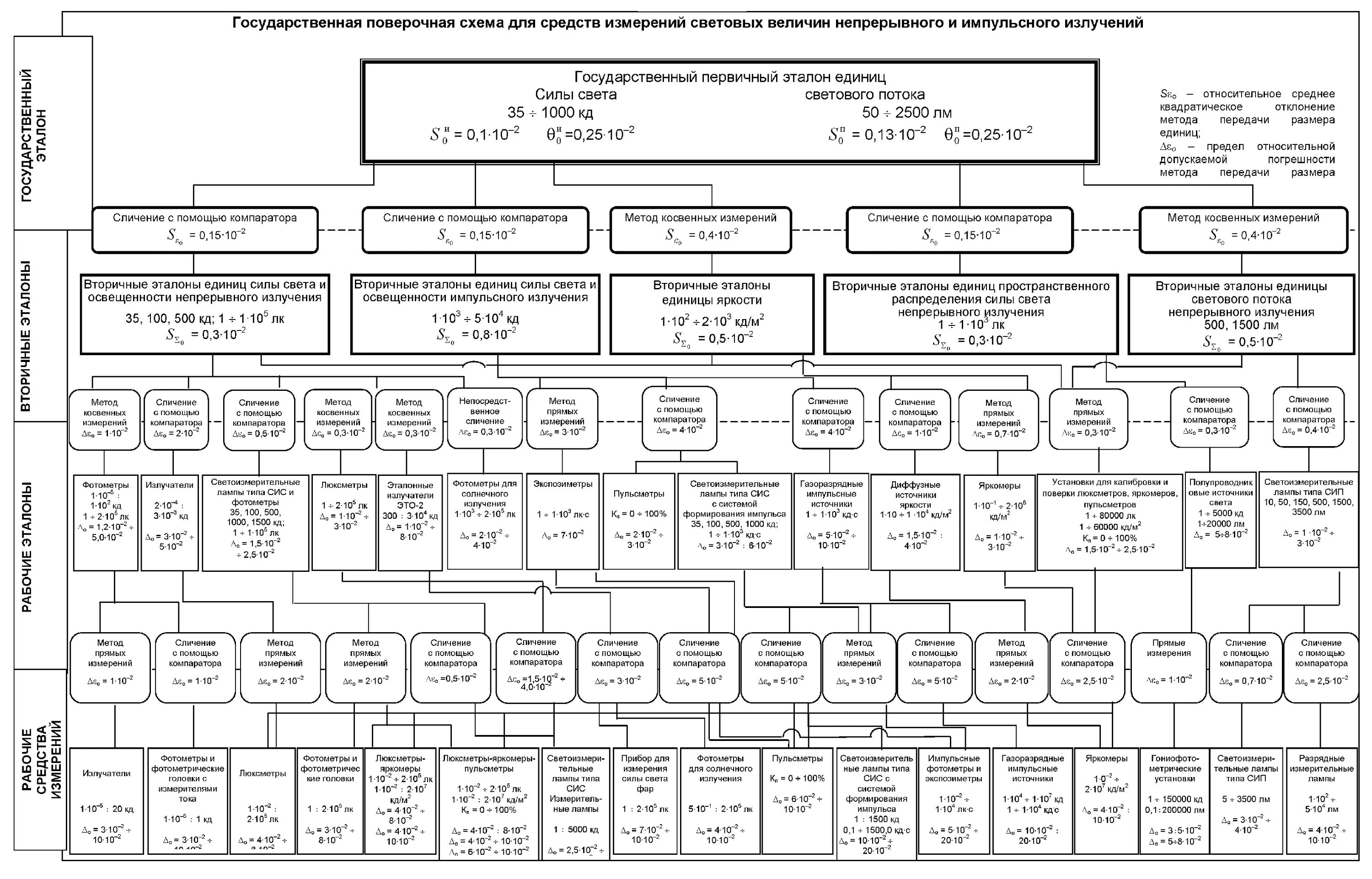 Поверочная схема постоянного электрического напряжения "ГОСТ 8.023-2014. Межгосударственный стандарт. Государственная система обеспечен