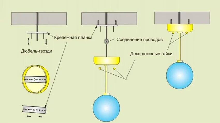 Повесить светильник на потолок своими руками Как крепить люстру к потолку - основные ошибки и монтажа люстры к потолку от ком