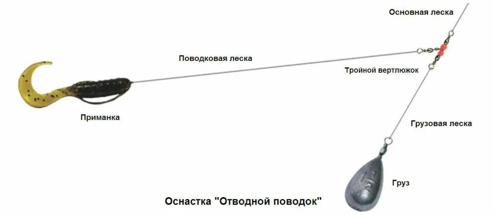 Поводковый оснастки Отводной поводок на щуку: монтаж, 5 способов для ловли на спиннинг