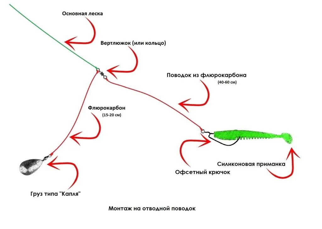 Отводной поводок : монтаж, как привязать, московская оснастка