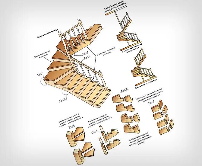 Поворотная лестница своими руками из дерева чертежи Поворотная лестница своими руками: чертежи, размеры, пошаговая инструкция изгото
