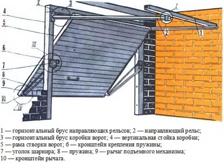 Поворотные ворота своими руками чертежи Подъемные ворота на гараж своими руками - инструкция и чертежи Гаражные ворота, 