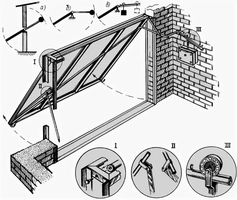 Поворотные ворота своими руками чертежи Подъемно-поворотные ворота своими руками: расчет схемы и чертежи необходимые, чт