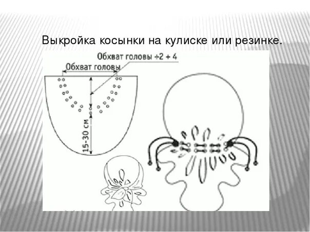 Повойник сшить своими руками выкройка Косынка, повязка на голову своими руками. 2021 KUKOLKA / Шитье, рукоделие, выкро