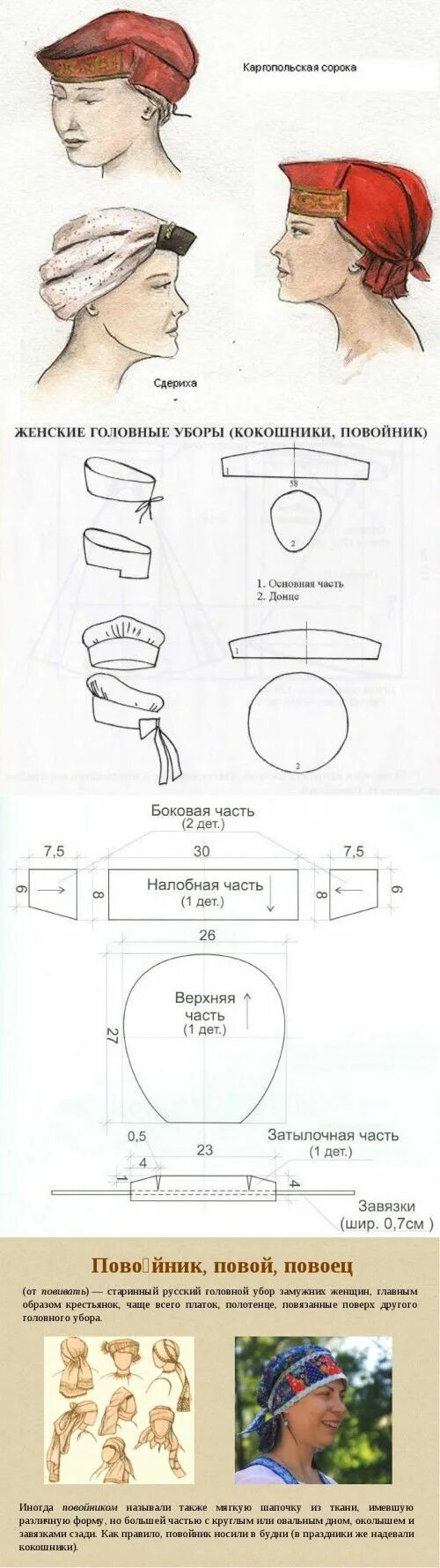 Повойник сшить своими руками выкройка Пин на доске RUSSIAN Головные уборы, Выкройки, Варежки