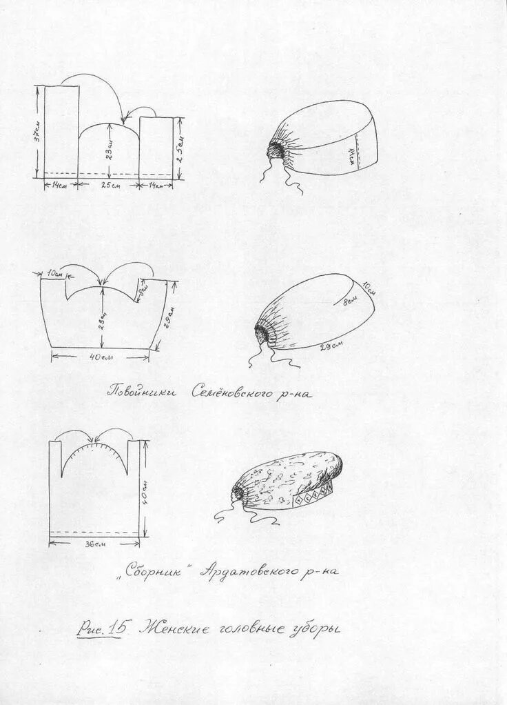 Повойник сшить своими руками выкройка Выкройки, Выкройки шляп, Швейные идеи