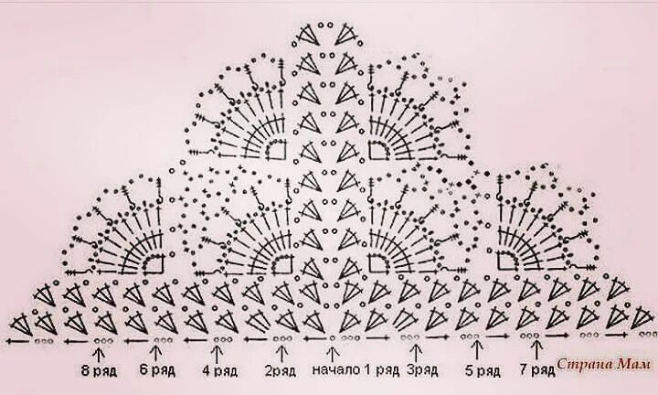 Повойник связанный крючком схема Схема для ажурного бактуса Связанные крючком узоры на шали, Связанное крючком од