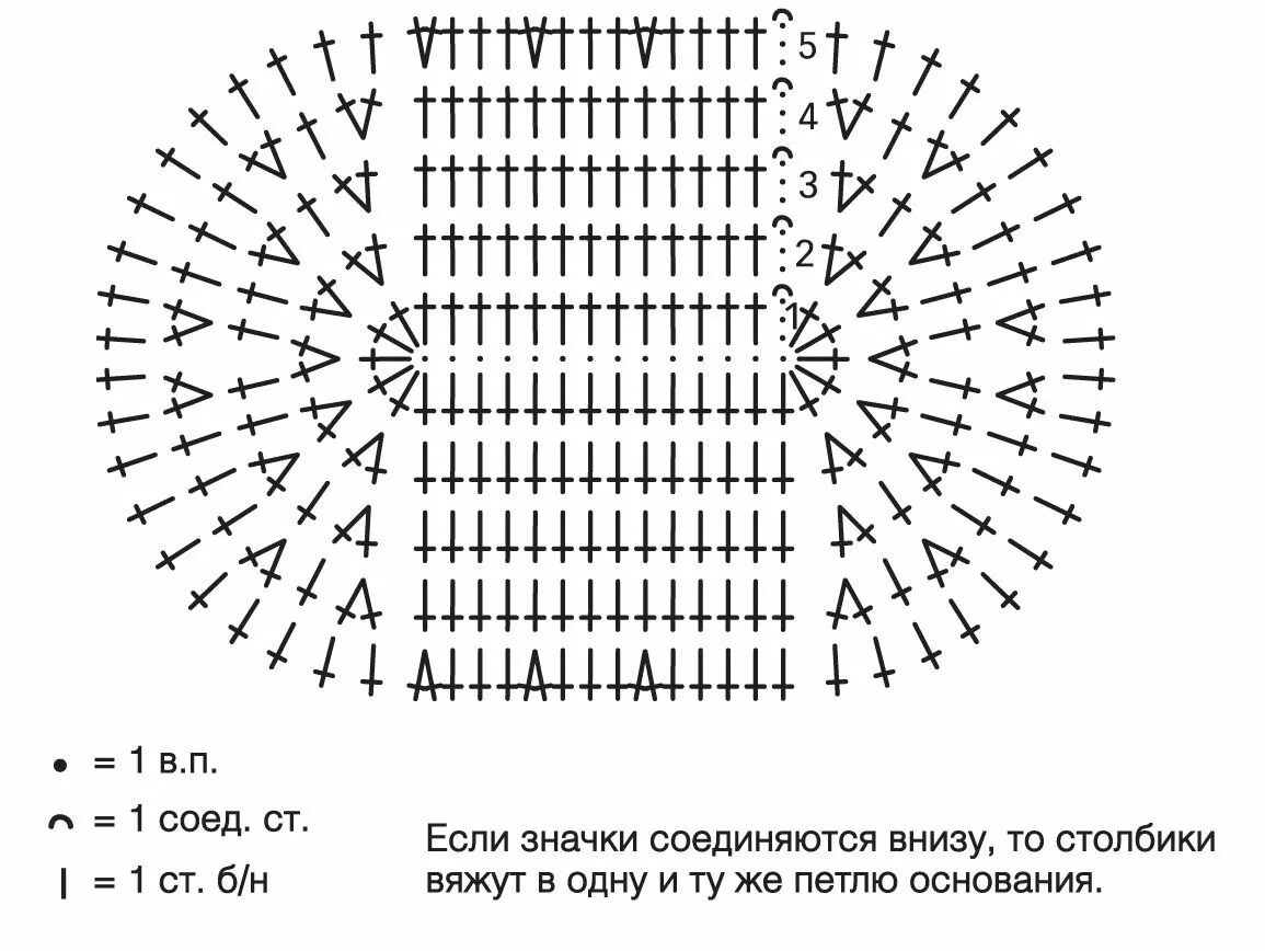 Повойник связанный крючком схема Сетка с разноцветными кисточками Основы вязания крючком, Схемы вязания крючком, 