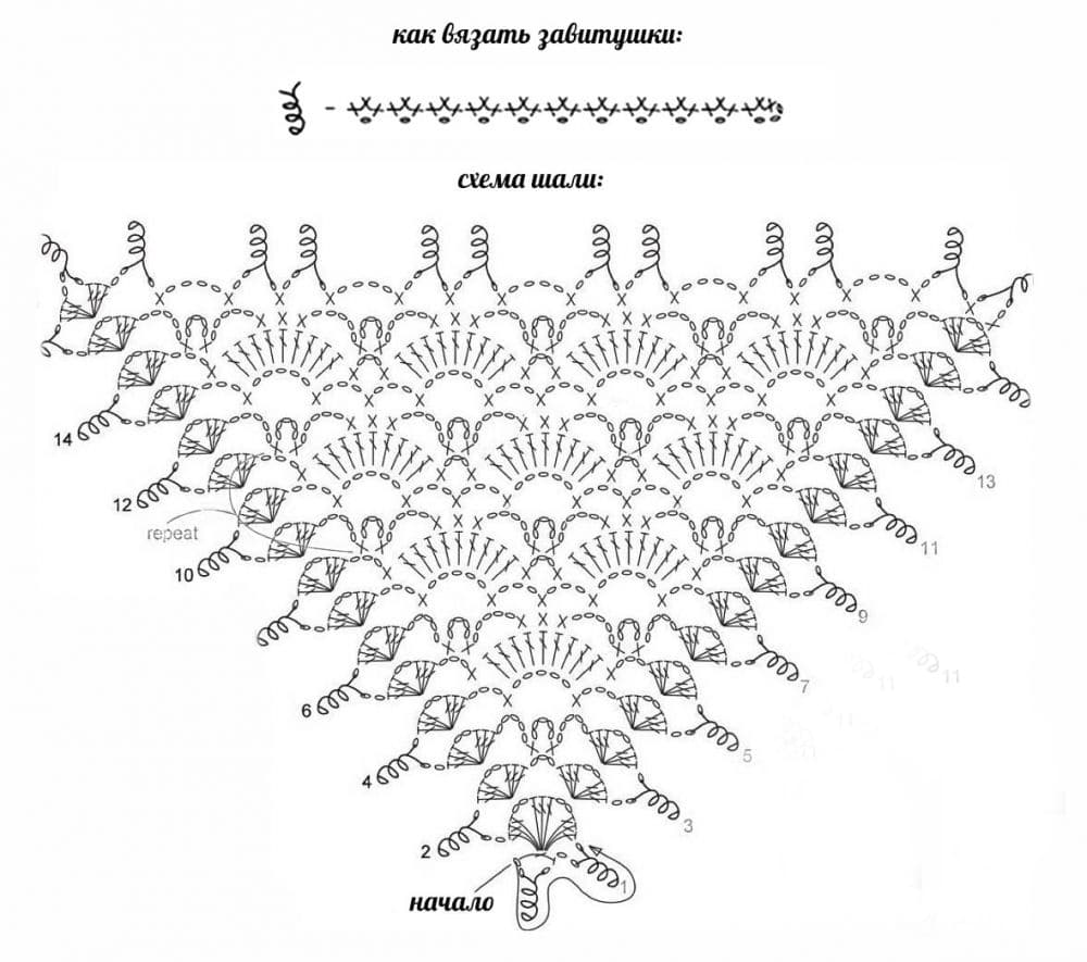 Повойник связанный крючком схема Шаль крючком: схемы вязания, описание, а также схемы-инструкции по узорам Связан