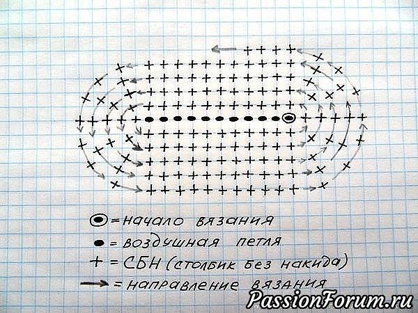 Повойник связанный крючком схема Крючок. Идеи, орнаменты из интернета. - запись пользователя Olga202202 в сообщес