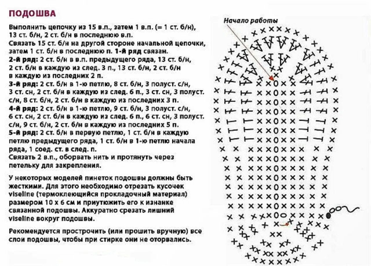 Повойник связанный крючком схема подошва пинеток крючком - Поиск в Google Крючком схема, Вязание и Схемы вязания 