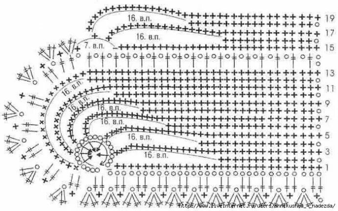 Повойник связанный крючком схема Подборка схем для каймы, вязаной крючком 0 в 2020 г Вязание, Кайма, Вязание крюч