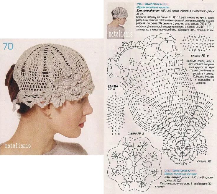 Повойник связать крючком схема Crochet Hat Crochet hats, Crochet hat pattern, Crochet summer hats