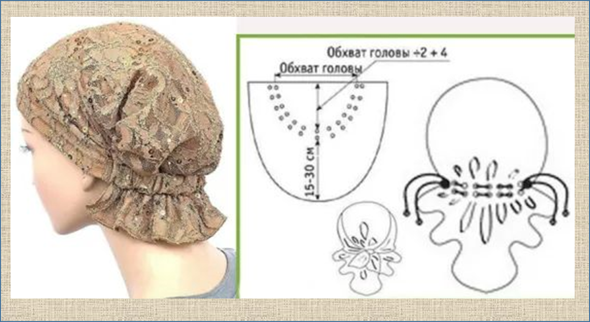 Повойник женский выкройка Бандана на резинке женская сшить своими руками