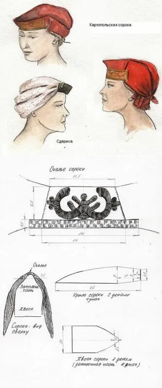 Повойник женский выкройка ШИТЬЕ Шарф замотанный на голове, Выкройки, Головные уборы