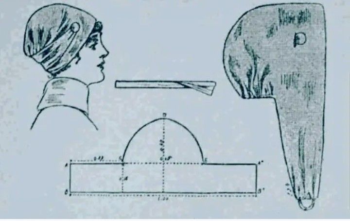 Повойник женский выкройка Пин на доске Косынка выкройка в 2024 г Выкройки, Косынка выкройка, Косынки