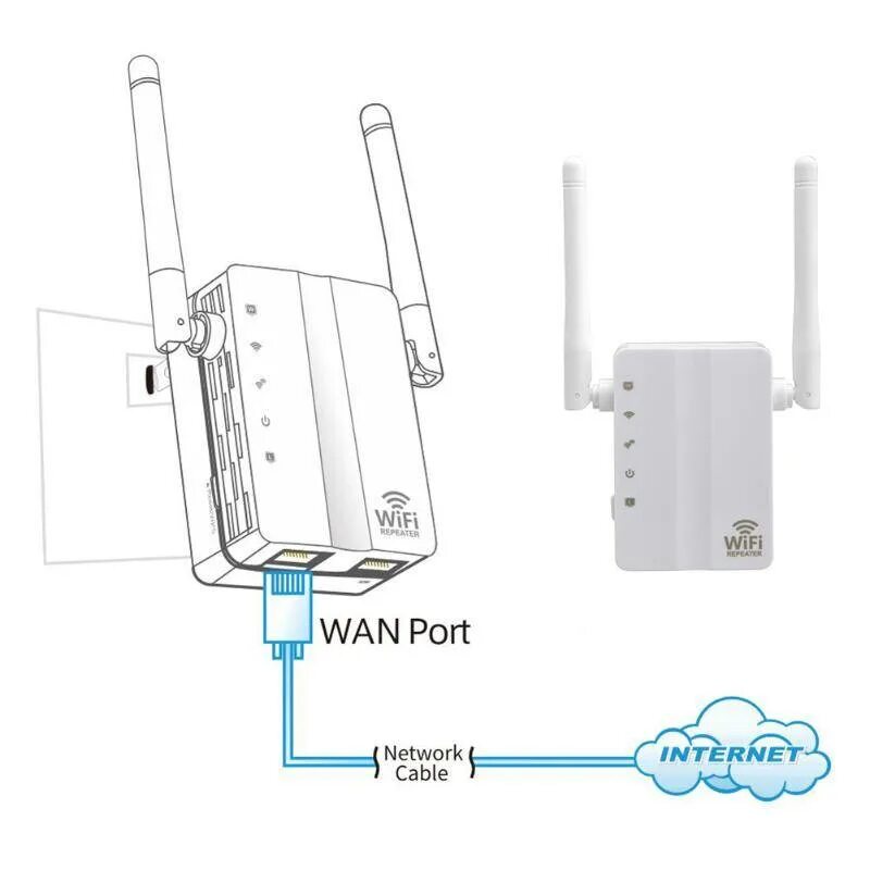 Повторитель беспроводного сигнала как подключить Репитер wifi схема подключения