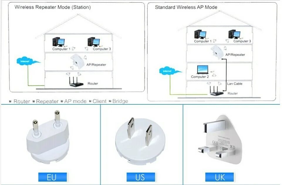 Повторитель беспроводного сигнала как подключить Купить подключить WiFi репитер wirlesss-n ап сети 300mbps wi-fi маршрутизатор 80