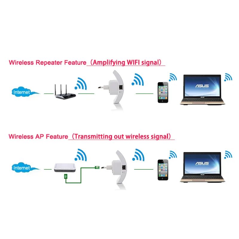 Повторитель беспроводного сигнала как подключить 300 Мбит/с Беспроводной Wi Fi ретранслятор Wi Fi адаптер диапазон сигнал ускорит