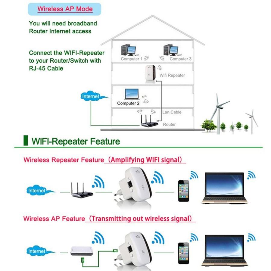 Source 2018 Wireless Wifi Repeater WiFi Routers 300Mbps Range Expander on m.alib