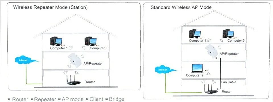 Повторитель беспроводного сигнала как подключить Купить Wireless-n wi-fi ретранслятор 802.11n/b/g сети маршрутизатор диапазон рас