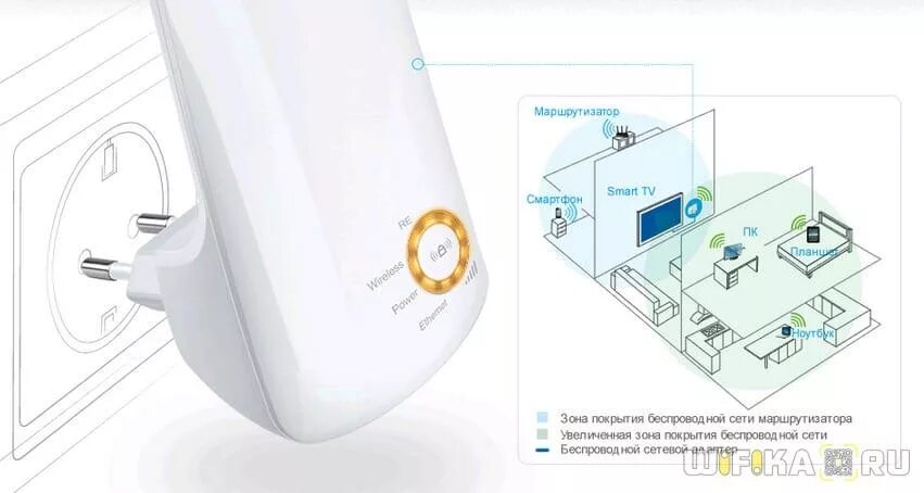 Повторитель беспроводного сигнала как подключить Что Такое Усилитель Wi-Fi Сигнала Роутера и Как Выбрать Повторитель (Репитер) Бе