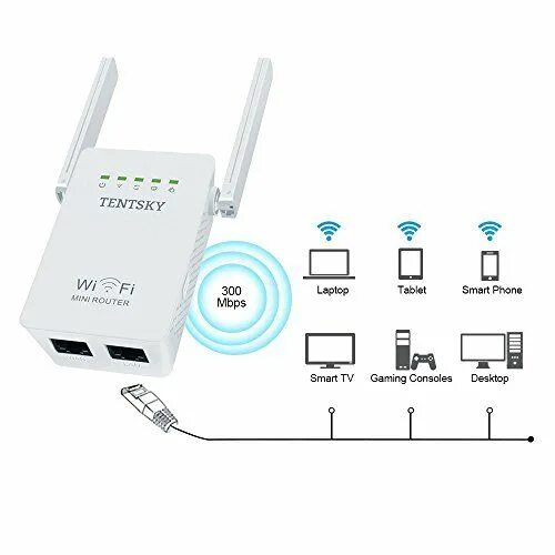 Повторитель беспроводного сигнала как подключить TENTSKY WIFI Extender 300Mbps Mini Wi-Fi Router 2.4GHz Double Antennas Wifi rout