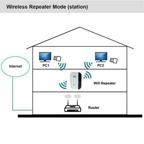 Повторитель беспроводного сигнала как подключить WiFi Range Extender Internet Booster Wireless Signal Repeater Wireless Amplifier