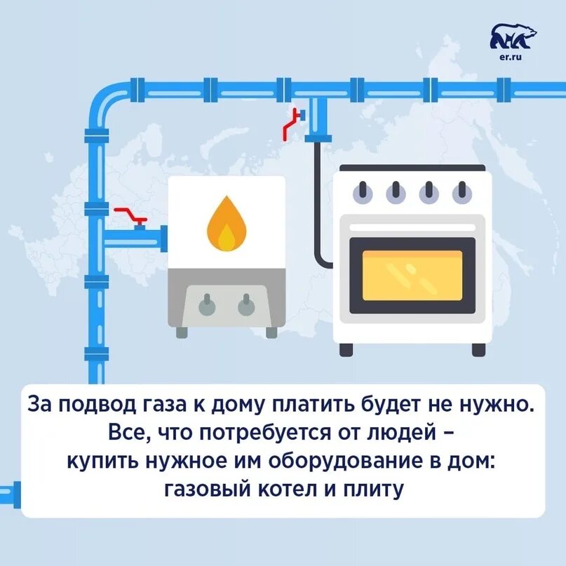 Повторное подключение газа Включение газа