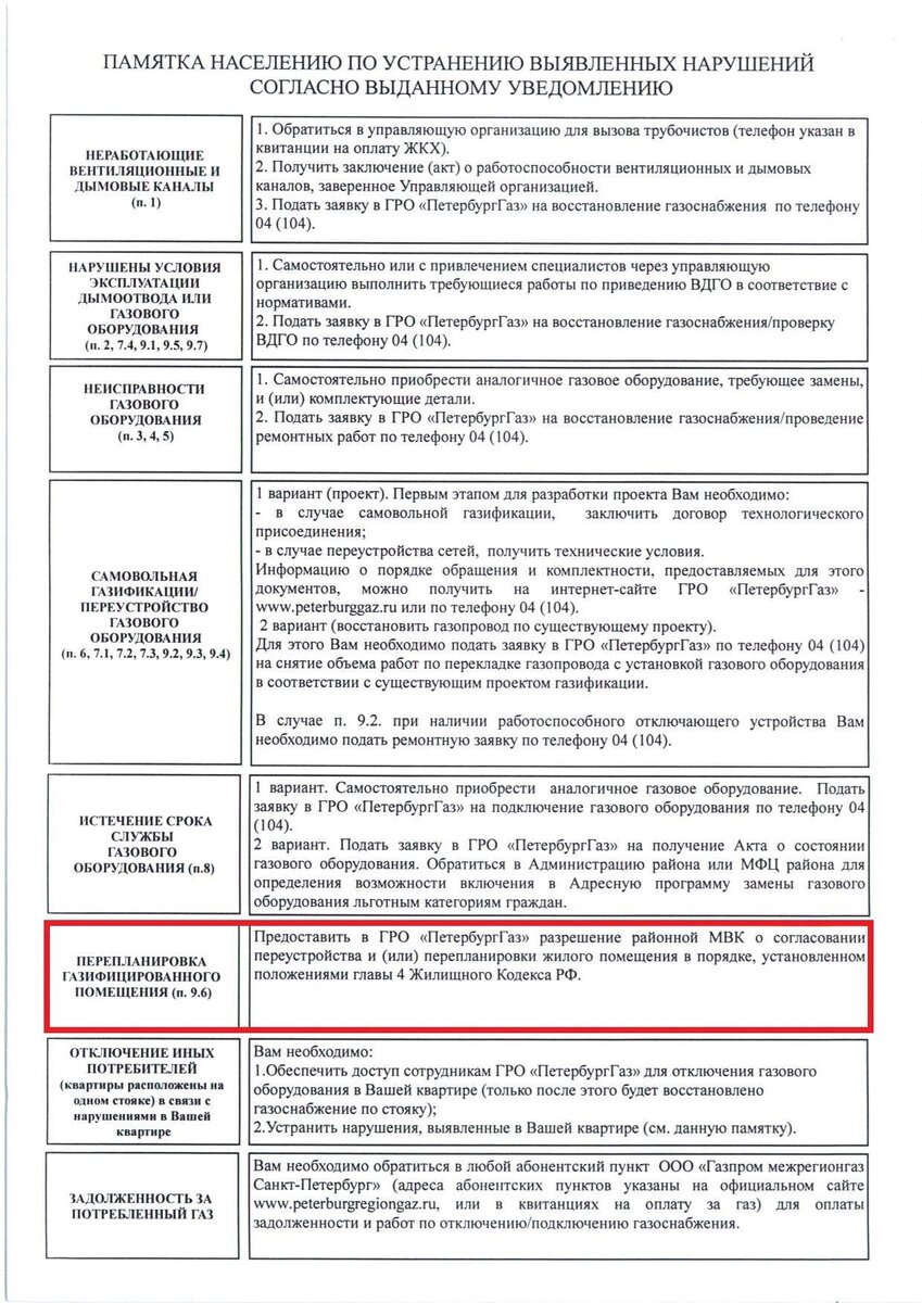 Повторное подключение газа после отключения Повторный пуск газа после отключения из-за незаконной перепланировки ПРОЕКТ-КОМ 