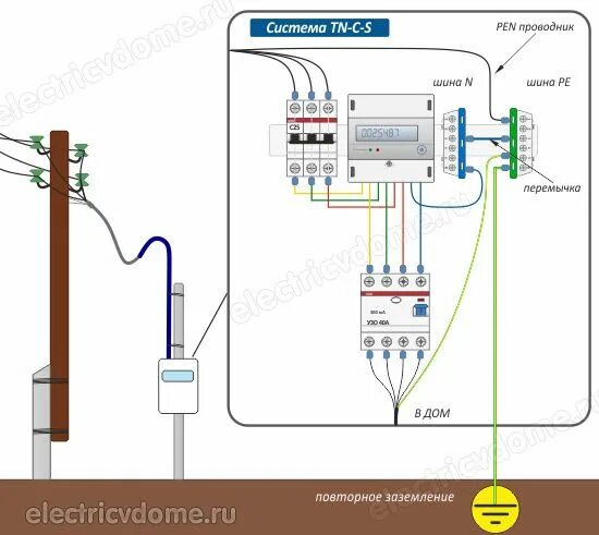 Повторное подключения электричества Какие бывают системы заземления (ПУЭ) Электропроводка, Электроника, Распределите