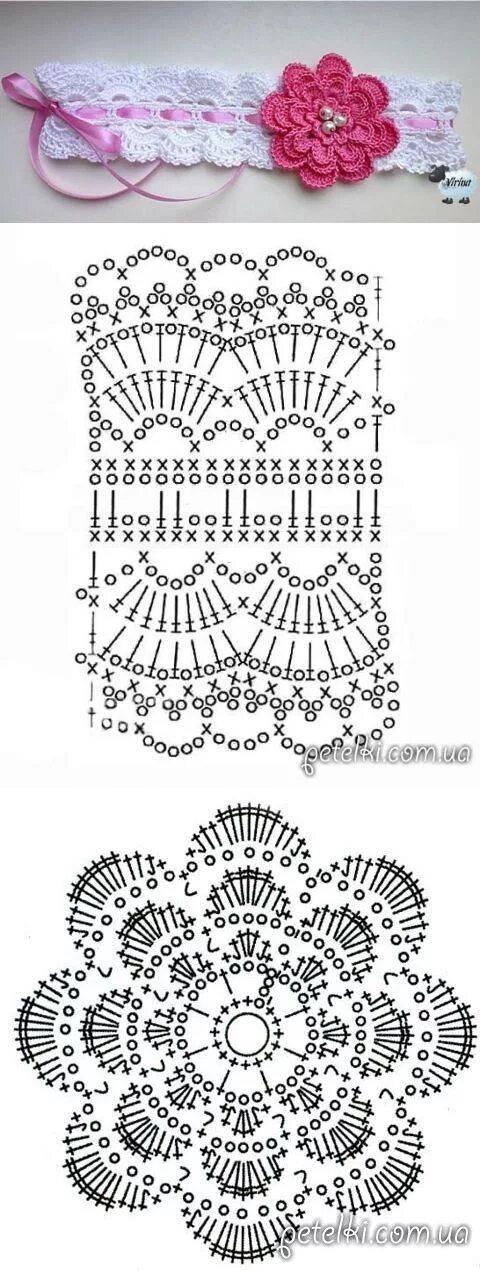 Повязка на голову крючком схема и описание петелька к петельке. Запись со стены. Вязка оторочки крючком, Схемы вязания крюч