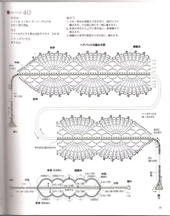 Pin on Sur la tête Crochet handbags patterns, Crochet headband, Crochet stitches