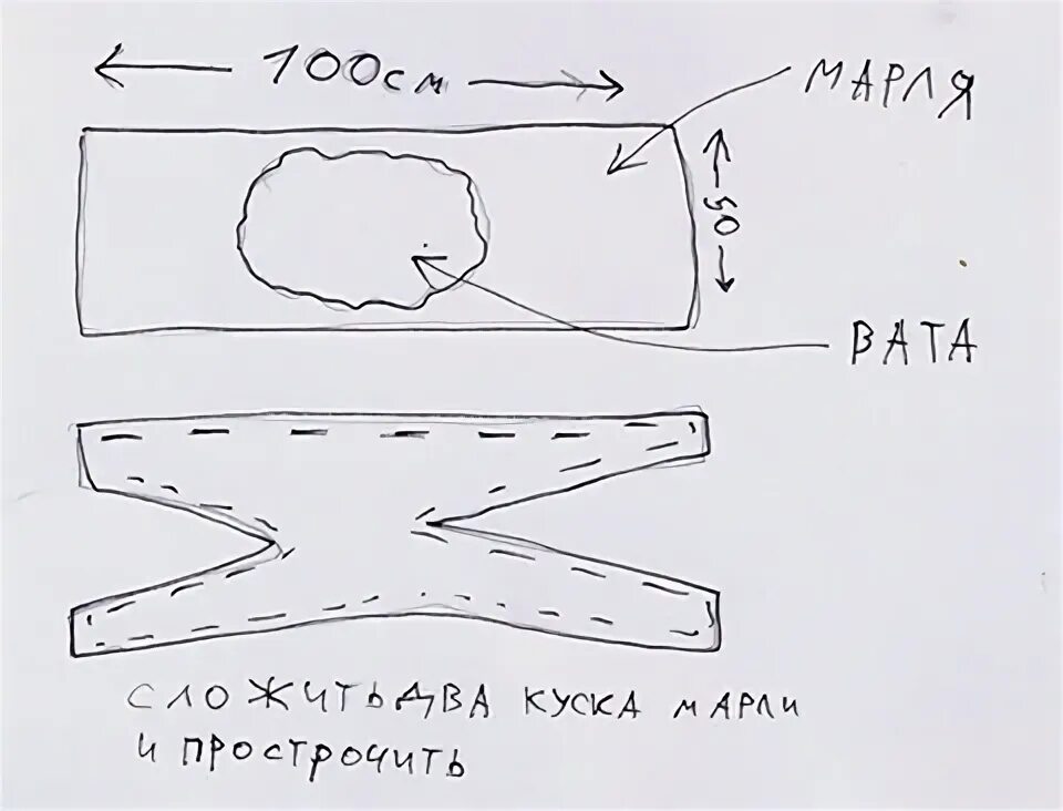 Повязка на руку выкройка Нужен ли слой ваты внутри марлевой повязки (маски) от коронавируса?