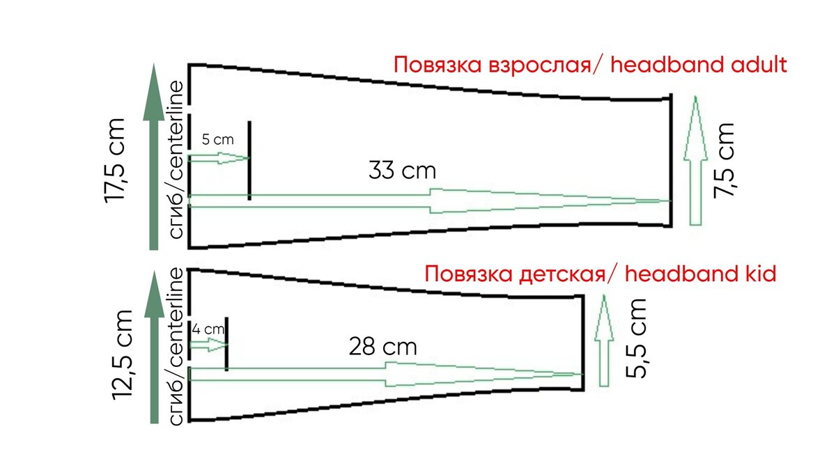 Повязка сшить своими руками выкройка Пристраиваем остатки тканей к году кролика 2023: как сшить повязку на голову с к