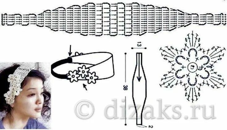 Повязки на голову крючком со схемой Повязка крючком для девочки: схемы и описание вязания Кружевные повязки, Узоры д