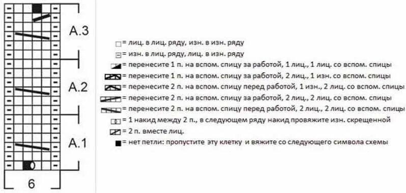 Повязки описание схемы спицы 15 красивых повязок на голову спицами - идеальный вариант для весны и осени Вяза