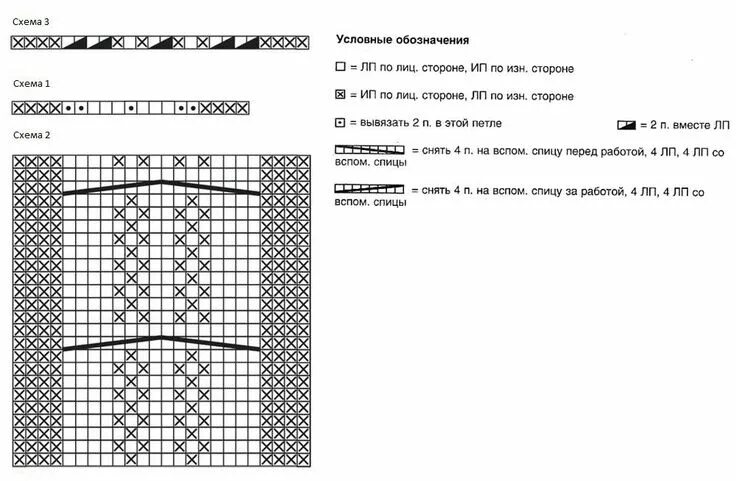 Повязки описание схемы спицы схема вязания повязки спицами Вязание, Схемы вязания, Вязаная повязка