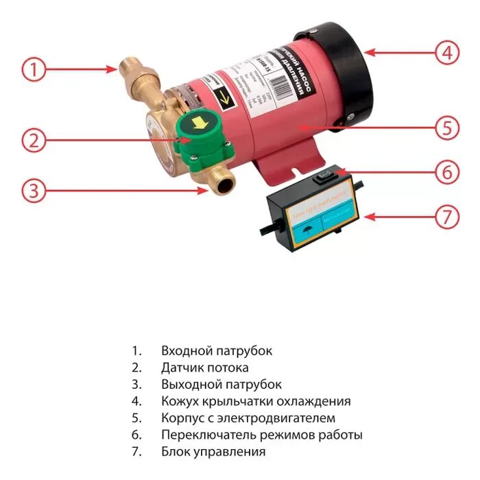 Повышающий насос подключение Повысительные насосы Jemix купить по лучшей цене в Санкт-Петербурге! - TeploGrad