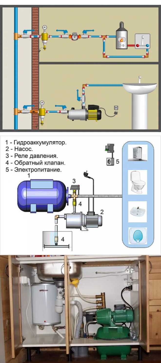 Повышающий насос подключение Насос для повышения давления воды - как выбрать для квартиры или дома, установка