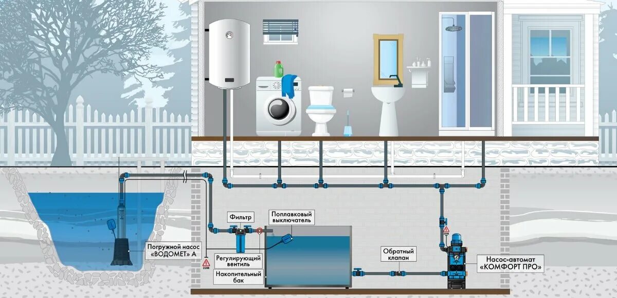 Повышающий насос подключение Как повысить давление в водопроводе ДЖИЛЕКС Дзен