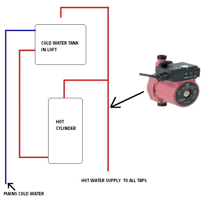 Повышающий насос подключение Grundfos UPA 15 90 Booster Pump DIYnot Forums