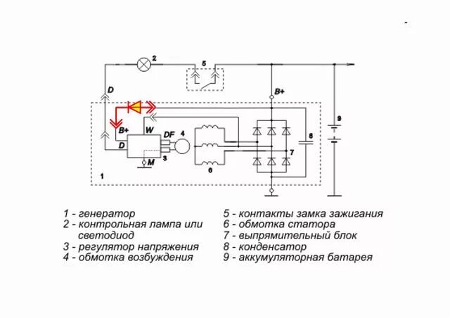 Повысить напряжение генератора диодом схема подключения Chevy-Niva * Просмотр темы - Диод и реле в разрыв клемы D+ генратора. +0,6В авто