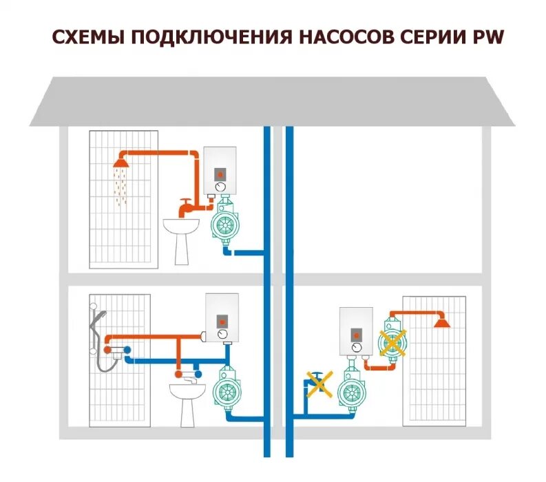 Повысительный насос для водопровода схема подключения Самовсасывающие насосные станции PW, FWJ, HWJ, Wilo купить в Мурманске, интернет