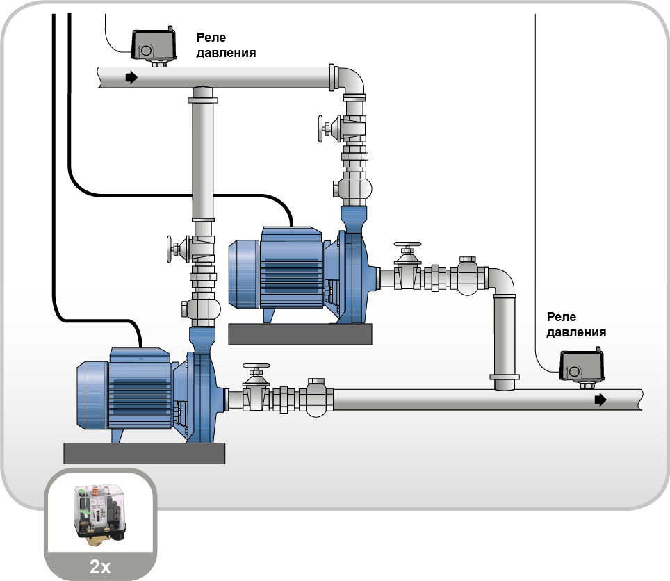 Повысительный насос для водопровода схема подключения Обвязка насосов фото - DelaDom.ru