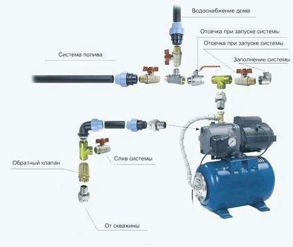 Повысительный насос для водопровода схема подключения Насосная станция для колодца: схема подключения, правильная установка по видео, 