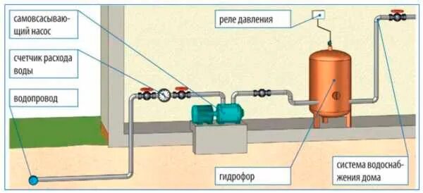 Повысительный насос для водопровода схема подключения Схема подключения датчика давления насоса к частотному преобразователю