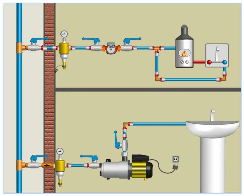 Повысительный насос для водопровода схема подключения Подключение водяного насоса к водопроводу в Екатеринбурге