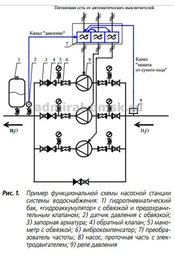 Когда стоит купить насос для повышения давления воды, схемы водоснабжения с его 