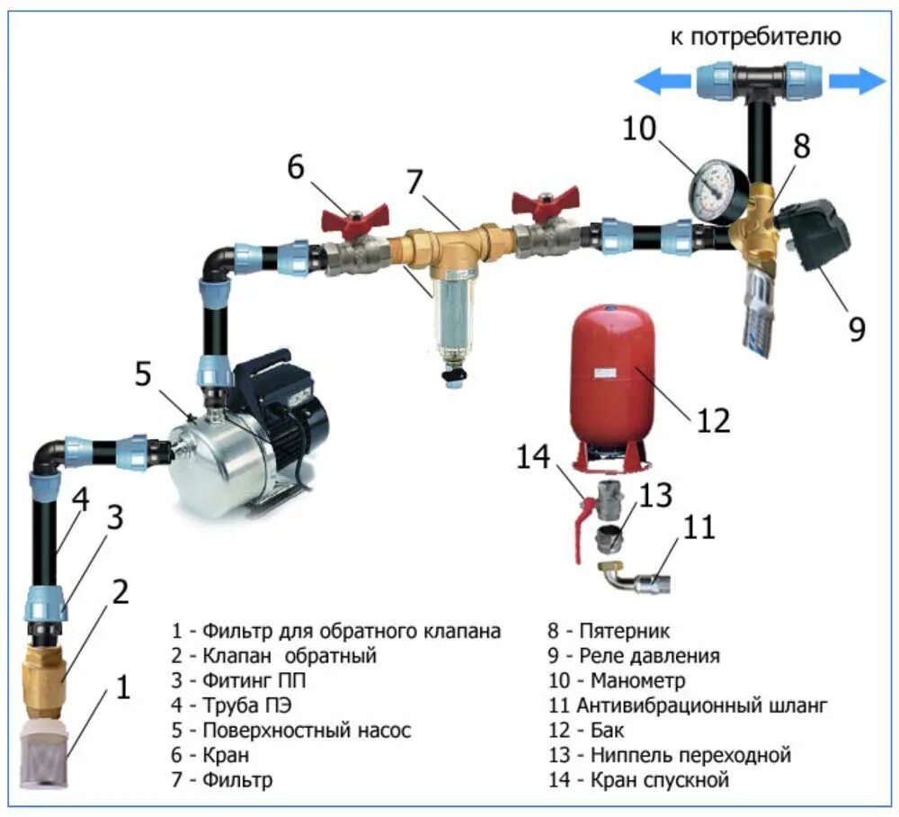 Повысительный насос для водопровода схема подключения Как установить гидроаккумулятор для системы водоснабжения своими руками